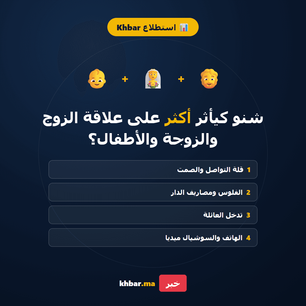 استطلاع: من يؤثر أكثر على علاقة الزوج والزوجة والأطفال؟
